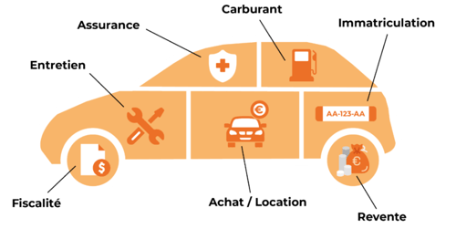 Illustration sur la construction du TCO