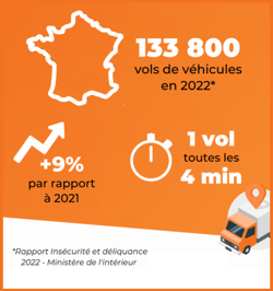 Statistiques et rapport sur l'insécurité et la délinquance