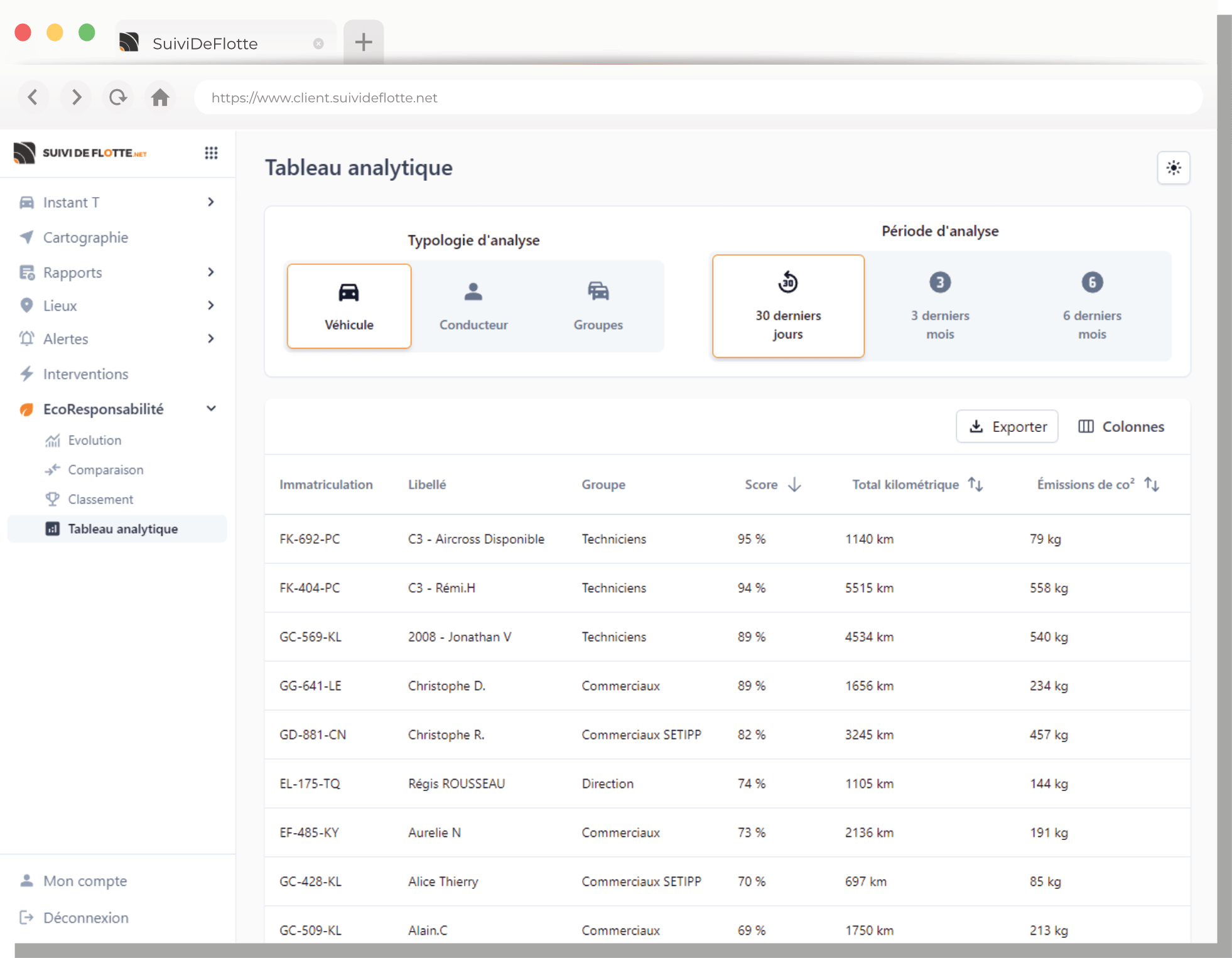 Tableau analytique du portail SuiviDeFlotte